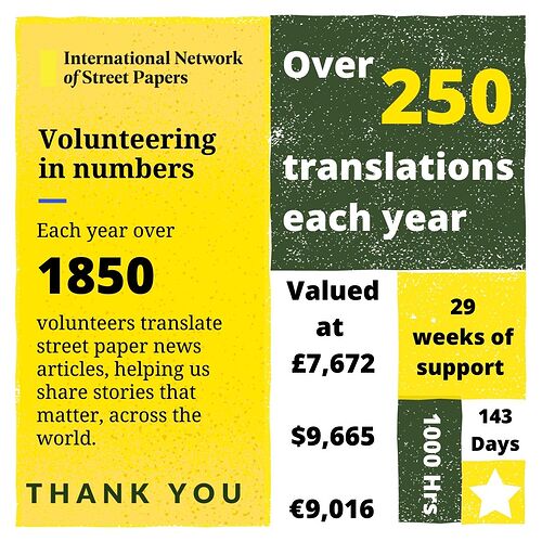 Over 250 translations each year (1)